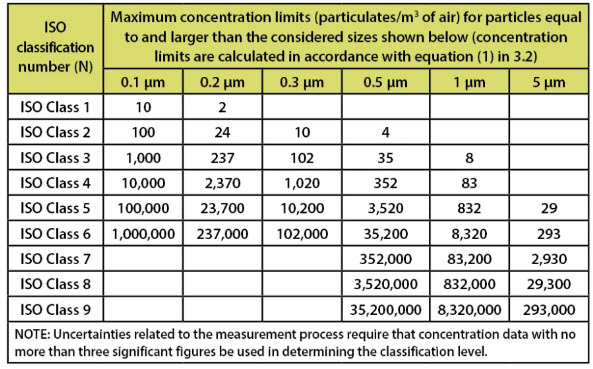 潔凈度等級(jí)劃分 潔凈度等級(jí)劃分